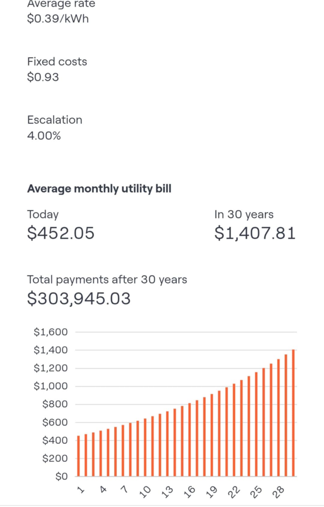 Solar proposal example 3