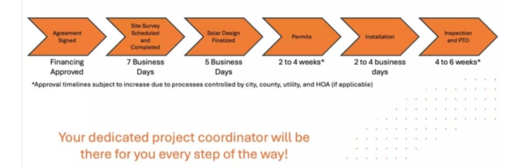 Solar proposal example 5