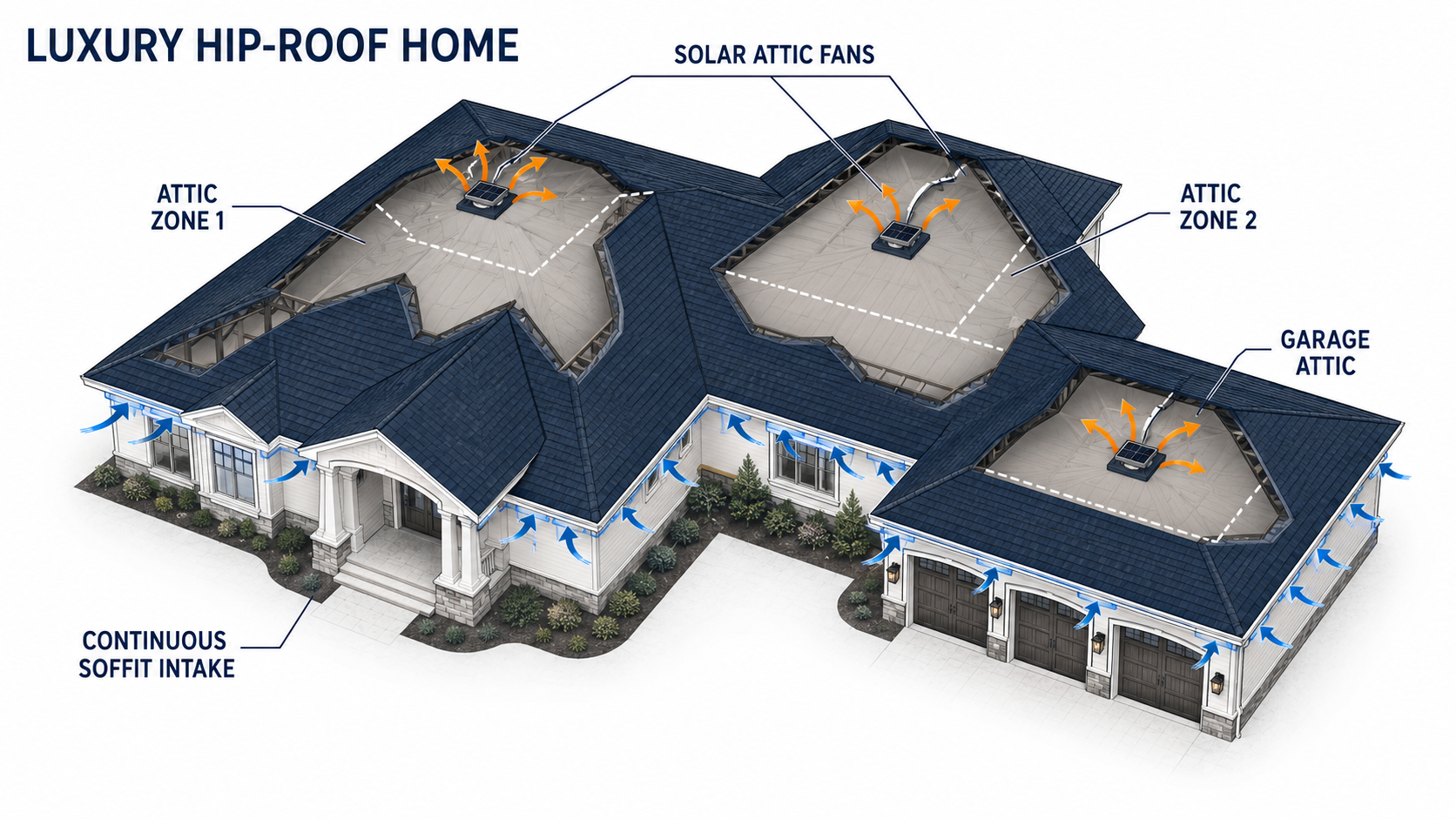 Luxury Hip Roof attic ventilation example