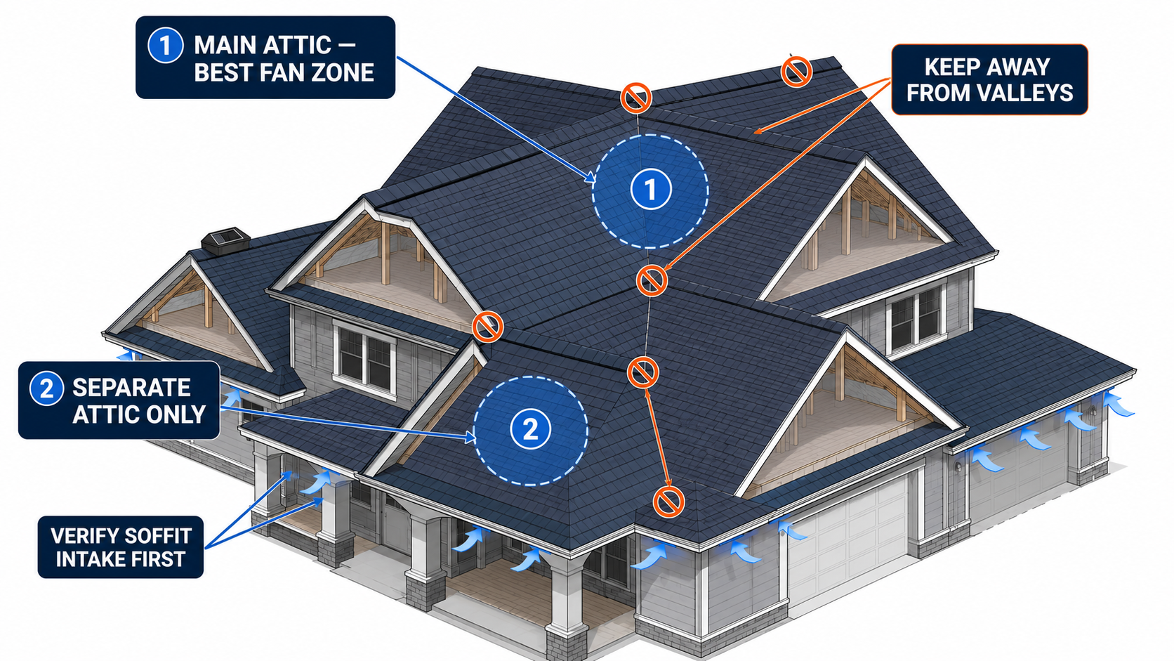 Solar Fan Placement Zones attic ventilation example